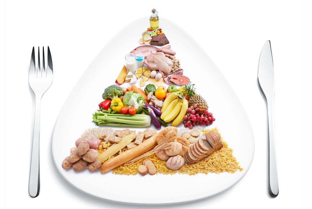 піраміда продуктів харчування